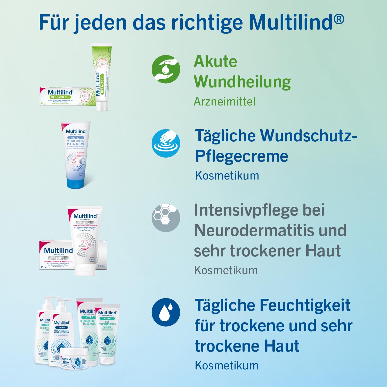 multilind-mikrosilber-creme-75-ml-pflege-bei-neurodermitis image 4
